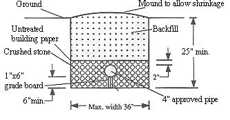 Cross-section of a typical 