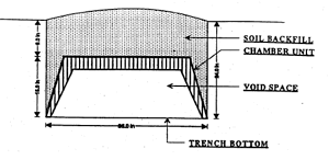 Cross-section of a typical 